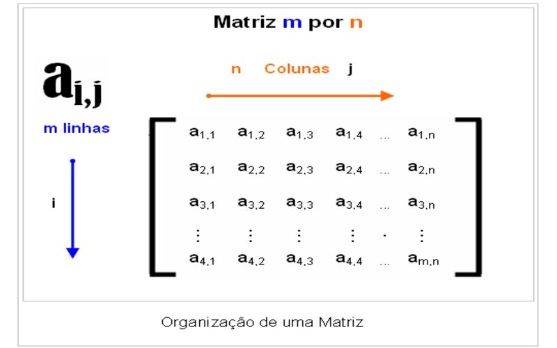 Calculadora de matriz 1