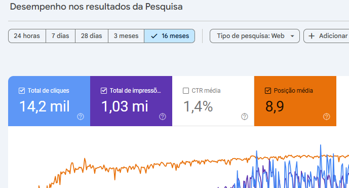SEO On Page: Otimização Para Ranquear Sites 5 Caso de Sucesso
