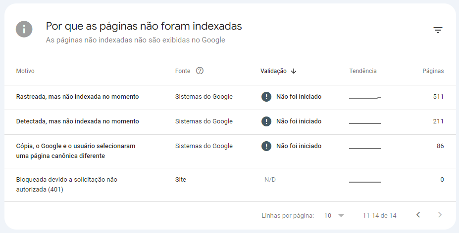 Erros de Rastreamento