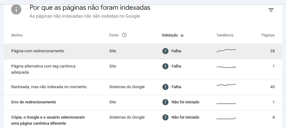 Erro de Indexação 2