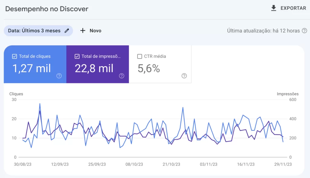 Google search Console