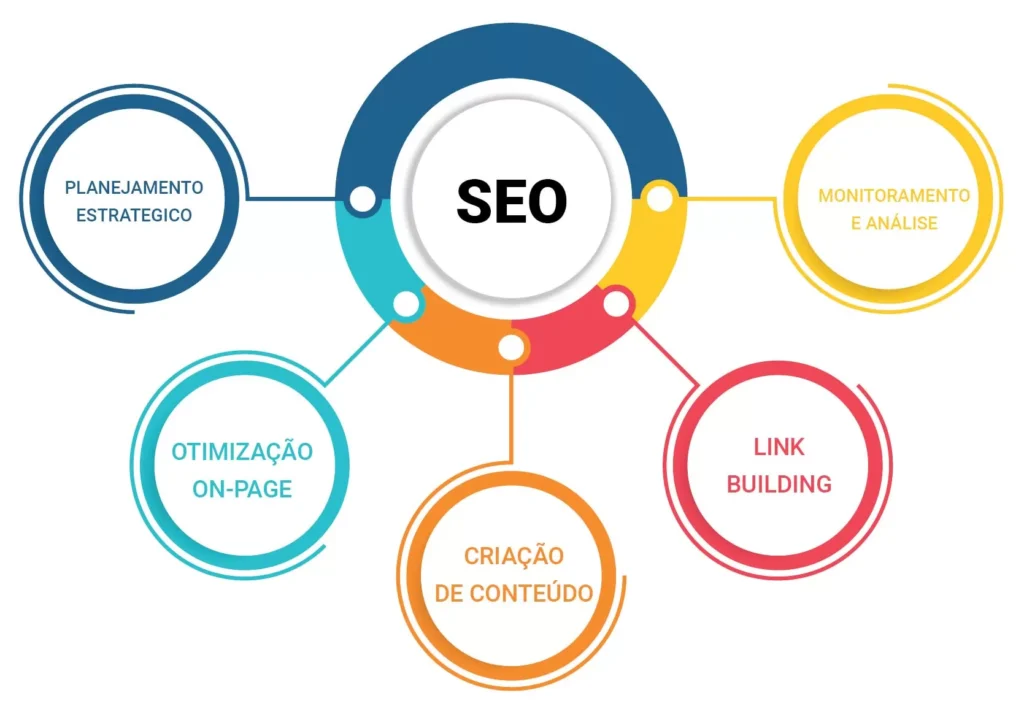 O Que É SEO