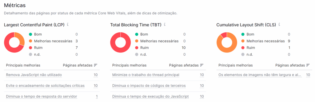 SEO On Page: Otimização Para Ranquear Sites 1 SEO On Page