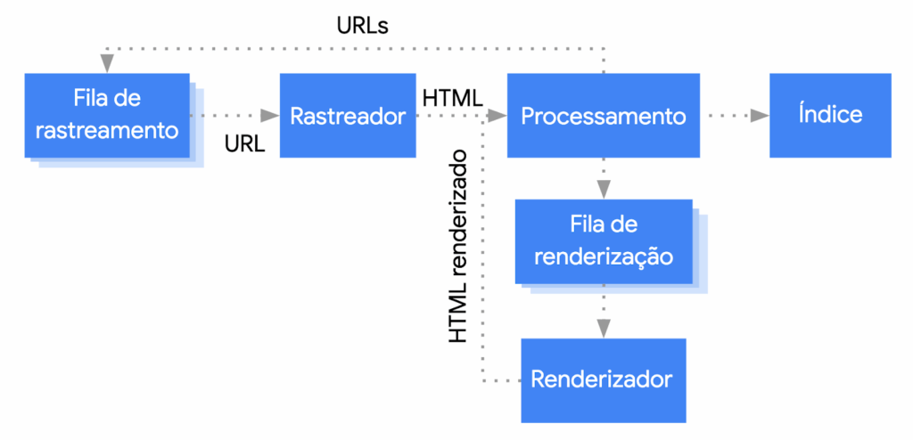 Análise de SEO: O Primeiro Passo Para Dominar o Google 1 SEO TÉCNICO