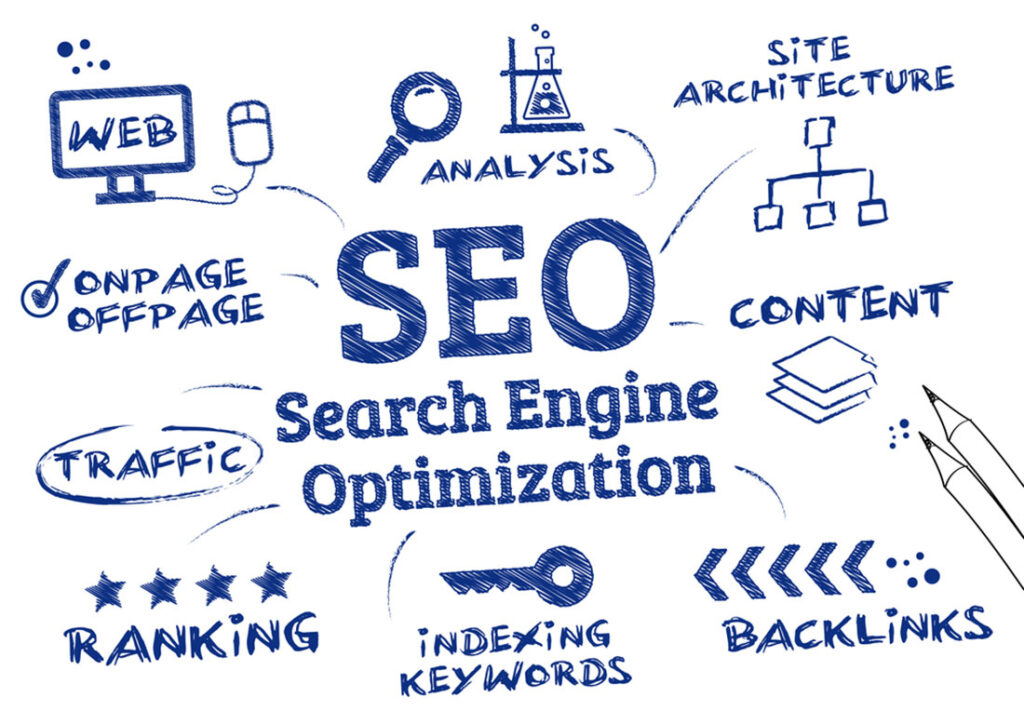 O Que É SEO No Marketing Digital? 1 SEO no marketing Digital