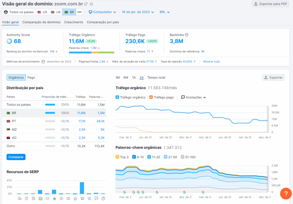 O Que É SEO No Marketing Digital? 2 SEO no marketing Digital 2