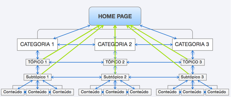 links-internos-estrutura-01 (1)