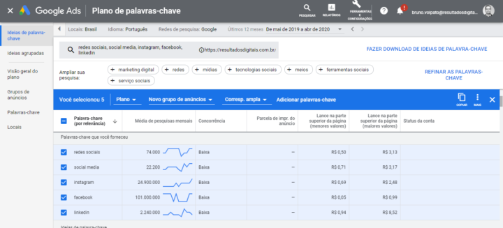 Análise de SEO: O Primeiro Passo Para Dominar o Google 2 planejador de palavra chave