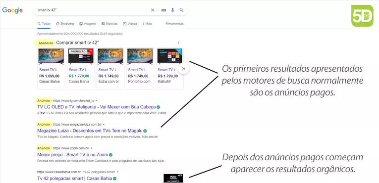 Busca Orgânica: Como Gerar Tráfego Qualificado Sem Anúncios 1 Busca Orgânica 2