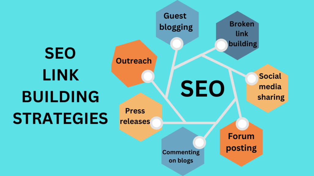 SEO Local, o que é? Apareça nas Pesquisas do Google 2 Link Building 3